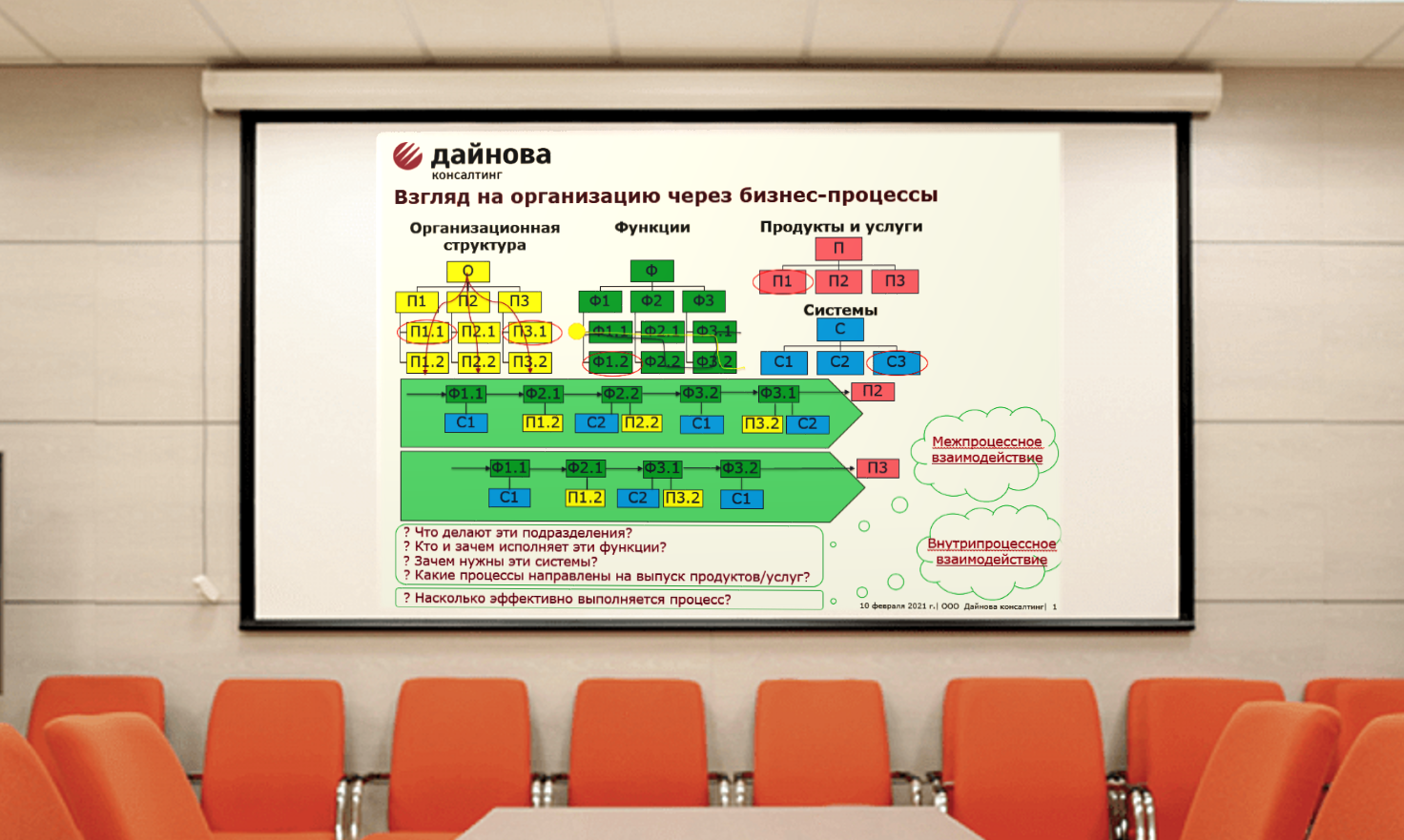 Приглашаем на бесплатный вебинар «Введение в управление бизнес-процессами»