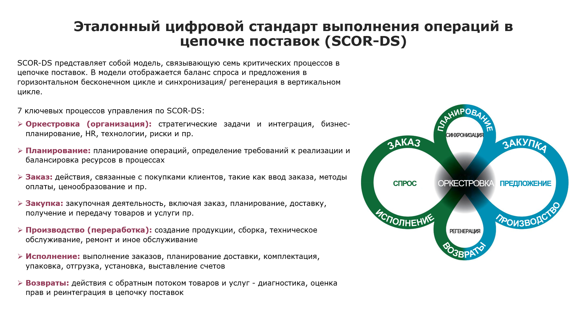 Рисунок 3. Референтная модель SCOR Digital Standard