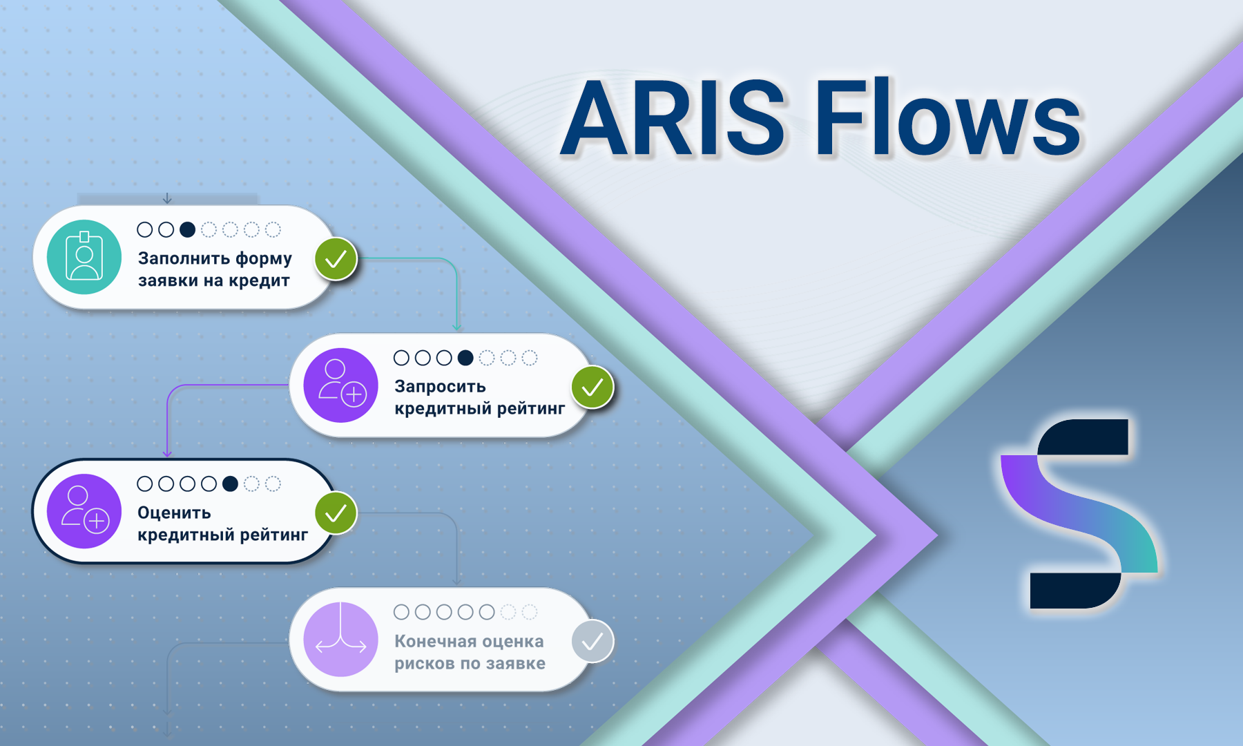ARIS Flows — эволюция APG в полноценную платформу для управления и автоматизации процессов