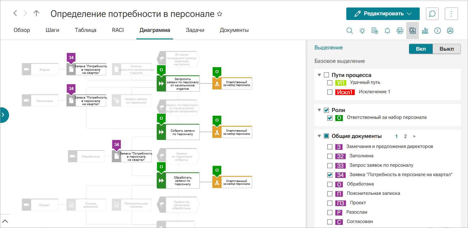 Рис. 12. Пример выделения объектов на модели в ARIS Connect